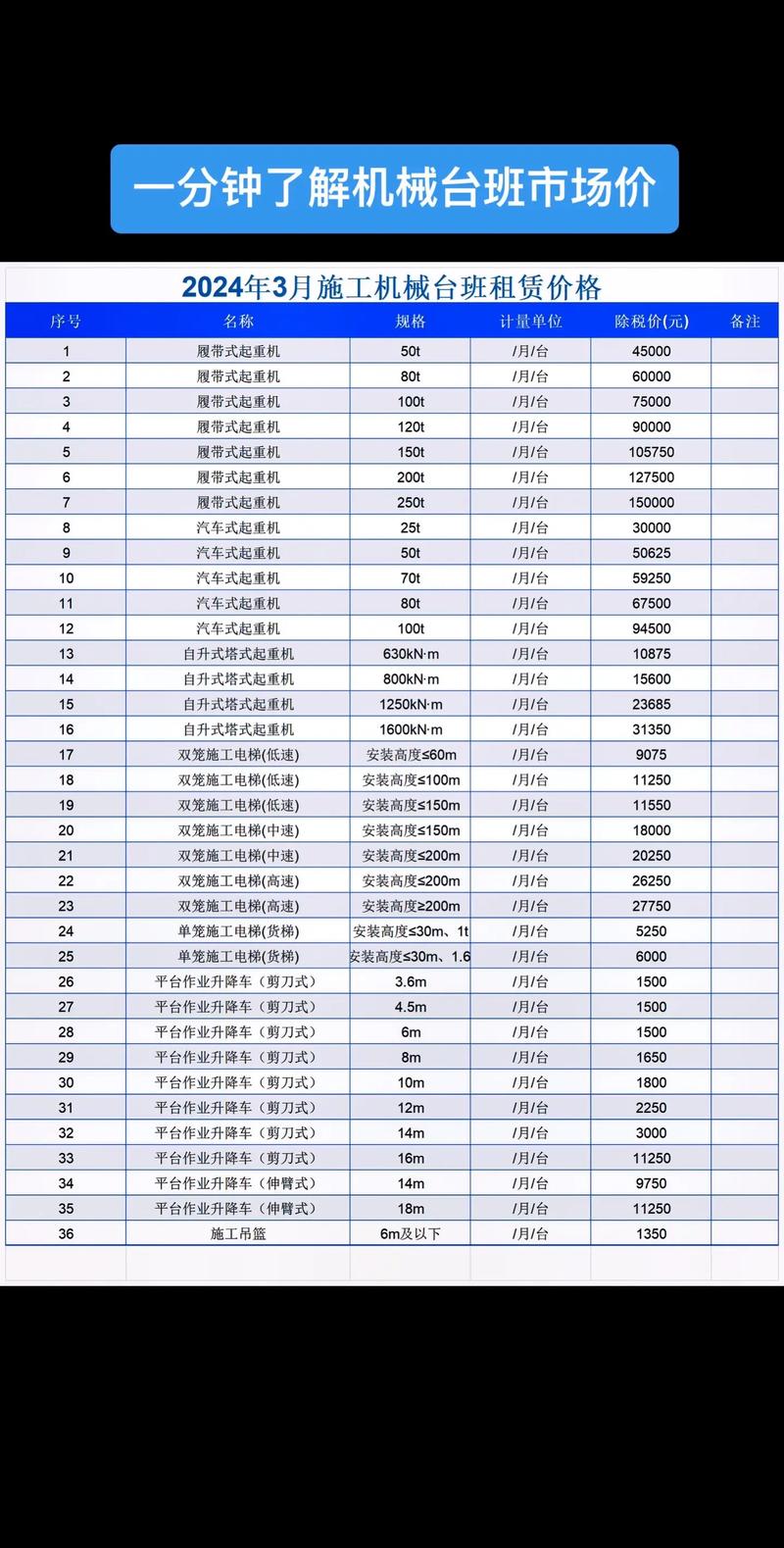 工程机械租赁行业最新动态：从租赁市场火热到技术创新推动